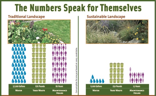 Gardengarden number comparison graphic